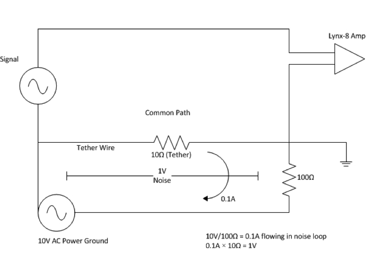 TechTip: Noise Debug 101: Debugging Conducted Noise – Neuralynx